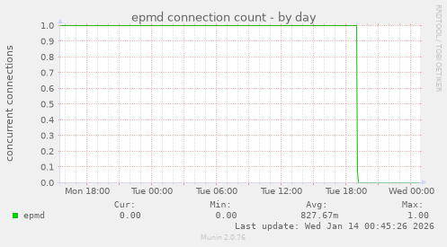 epmd connection count