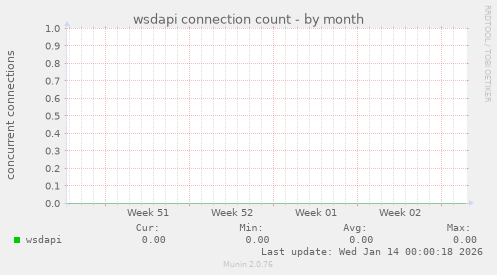 wsdapi connection count