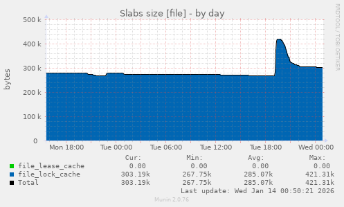 Slabs size [file]