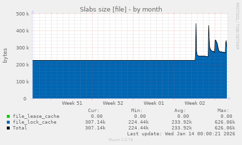 Slabs size [file]