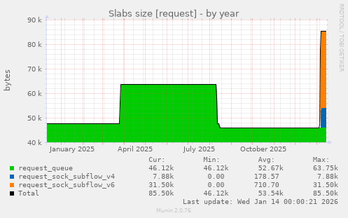 Slabs size [request]