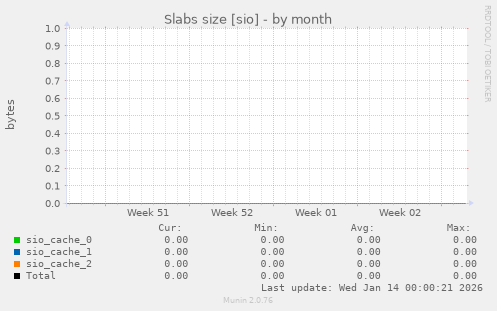Slabs size [sio]