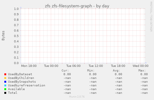 zfs zfs-filesystem-graph